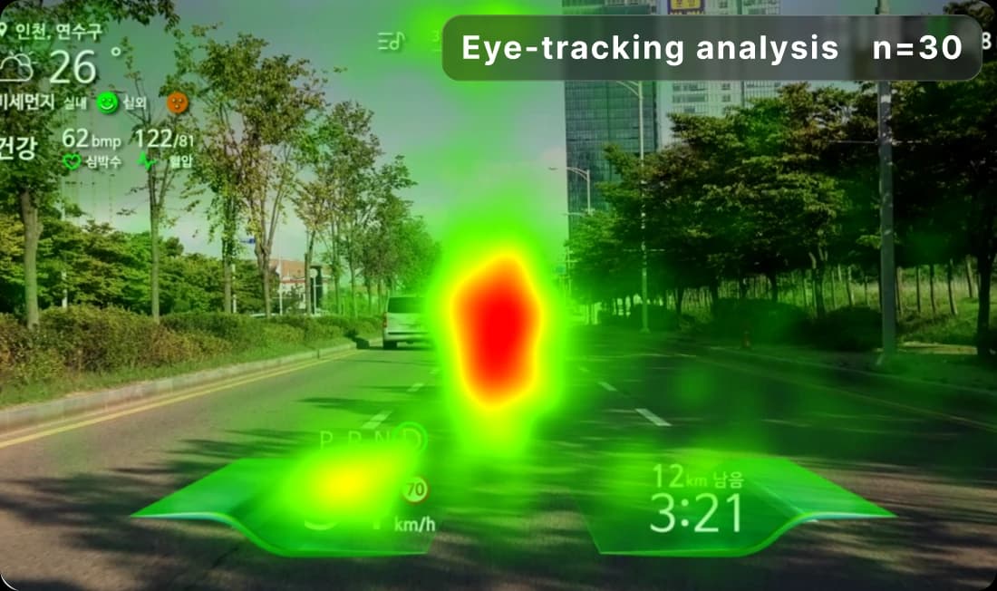 Eye-tracking analysis, n=30